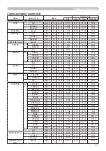 Preview for 11 page of Hitachi Digital Projector X15 Operating Manual