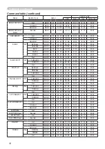 Preview for 12 page of Hitachi Digital Projector X15 Operating Manual