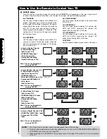 Preview for 28 page of Hitachi Director's P60X901 Operating Manual