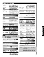 Preview for 135 page of Hitachi Director's P60X901 Operating Manual