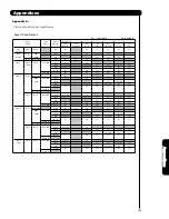 Preview for 189 page of Hitachi Director's P60X901 Operating Manual