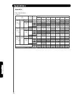 Preview for 190 page of Hitachi Director's P60X901 Operating Manual