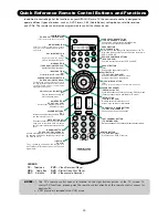 Preview for 30 page of Hitachi Director's P60X901 Service Manual