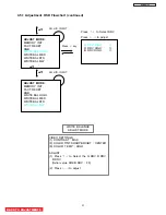 Preview for 52 page of Hitachi Director's P60X901 Service Manual