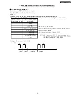 Preview for 61 page of Hitachi Director's P60X901 Service Manual