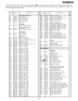 Preview for 129 page of Hitachi Director's P60X901 Service Manual