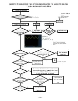 Preview for 141 page of Hitachi Director's P60X901 Service Manual