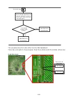 Preview for 142 page of Hitachi Director's P60X901 Service Manual