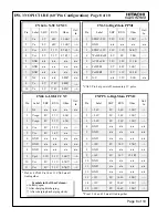 Preview for 8 page of Hitachi Director's P60X901 Troubleshooting Manual