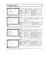 Preview for 33 page of Hitachi DK-H100 Operating Instructions Manual