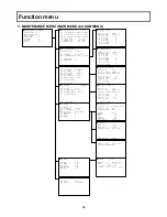 Preview for 38 page of Hitachi DK-H200 Operating Instructions Manual