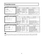 Preview for 42 page of Hitachi DK-H200 Operating Instructions Manual
