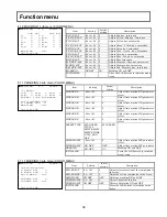 Preview for 44 page of Hitachi DK-H200 Operating Instructions Manual