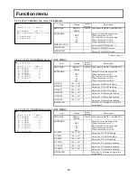 Preview for 55 page of Hitachi DK-H200 Operating Instructions Manual