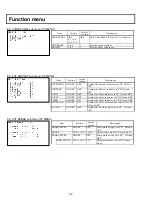 Предварительный просмотр 44 страницы Hitachi DK-Z50 Operating Instructions Manual