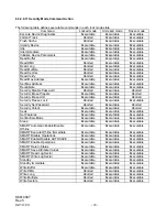 Preview for 79 page of Hitachi DK23BA-20 - 20 GB Hard Drive Specifications