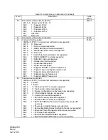 Preview for 40 page of Hitachi DK23EB - Travelstar Series 20 GB Hard Drive Specifications