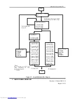 Preview for 43 page of Hitachi DK32EJ Reference Manual