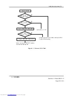 Preview for 100 page of Hitachi DK32EJ Reference Manual