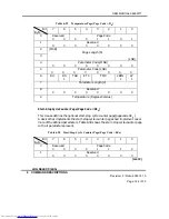 Preview for 144 page of Hitachi DK32EJ Reference Manual