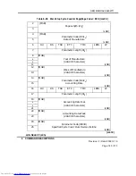 Preview for 145 page of Hitachi DK32EJ Reference Manual