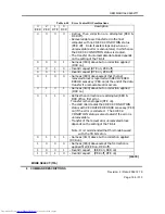 Preview for 166 page of Hitachi DK32EJ Reference Manual