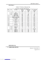 Preview for 205 page of Hitachi DK32EJ Reference Manual