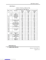 Preview for 207 page of Hitachi DK32EJ Reference Manual