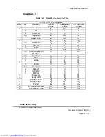 Preview for 210 page of Hitachi DK32EJ Reference Manual