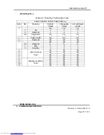 Preview for 215 page of Hitachi DK32EJ Reference Manual