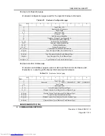 Preview for 267 page of Hitachi DK32EJ Reference Manual