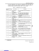 Preview for 299 page of Hitachi DK32EJ Reference Manual