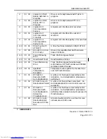 Preview for 300 page of Hitachi DK32EJ Reference Manual