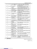 Preview for 302 page of Hitachi DK32EJ Reference Manual