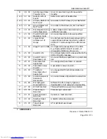 Preview for 304 page of Hitachi DK32EJ Reference Manual