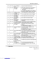 Preview for 305 page of Hitachi DK32EJ Reference Manual