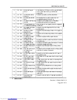 Preview for 307 page of Hitachi DK32EJ Reference Manual