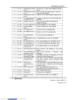 Preview for 308 page of Hitachi DK32EJ Reference Manual