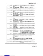 Preview for 309 page of Hitachi DK32EJ Reference Manual