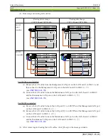 Предварительный просмотр 125 страницы Hitachi DKC910I Installation Manual