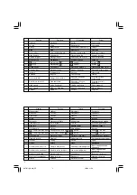 Preview for 4 page of Hitachi DM 20V Handling Instructions Manual