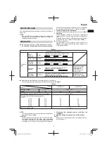 Preview for 5 page of Hitachi DN 14DSL Handling Instructions Manual