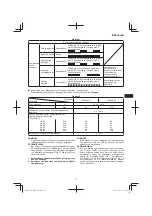 Preview for 75 page of Hitachi DN 14DSL Handling Instructions Manual