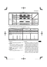 Preview for 125 page of Hitachi DN 14DSL Handling Instructions Manual