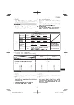 Preview for 137 page of Hitachi DN 14DSL Handling Instructions Manual