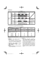 Preview for 144 page of Hitachi DN 14DSL Handling Instructions Manual