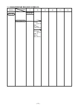 Предварительный просмотр 18 страницы Hitachi DN12DY Technical Data And Service Manual