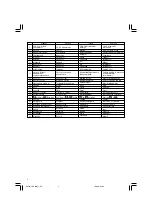 Предварительный просмотр 4 страницы Hitachi DS 10DFL Handling Instructions Manual