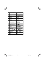 Предварительный просмотр 5 страницы Hitachi DS 10DFL Handling Instructions Manual