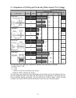 Preview for 9 page of Hitachi DS 10DFL Technical Data And Service Manual